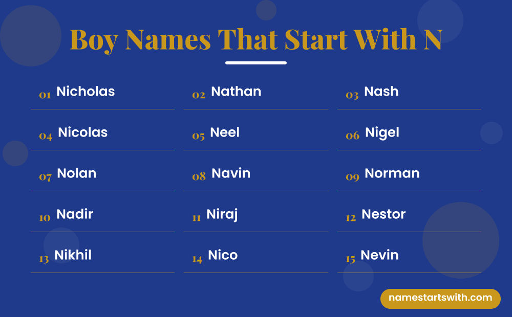 Boy Names That Start With N: Nicholas, Nathan, Nash, Nicolas, Neel, Nigel and more