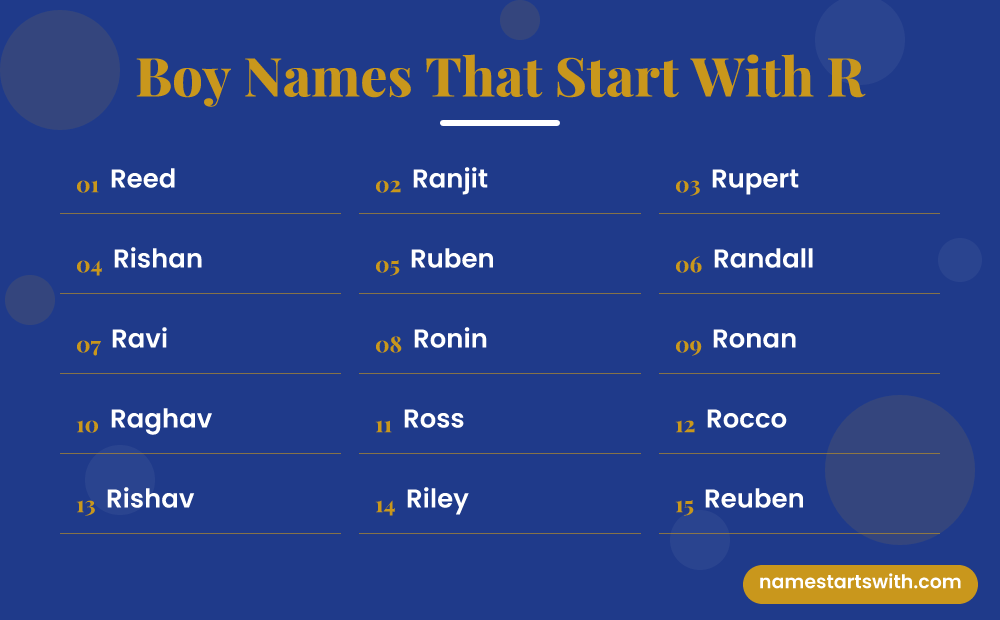 Boy Names That Start With R: Reed, Ranjit, Rupert, Rishan, Ruben, Randall and more