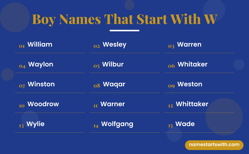 Boy Names That Start With W: William, Wesley, Warren, Waylon, Wilbur, Whitaker and more